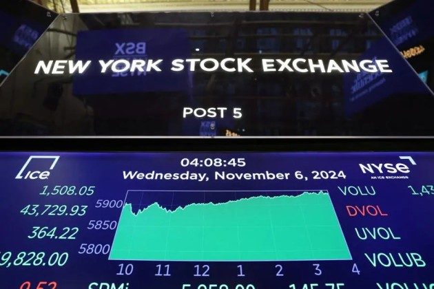 US Stock Futures & Dollar Surge Data