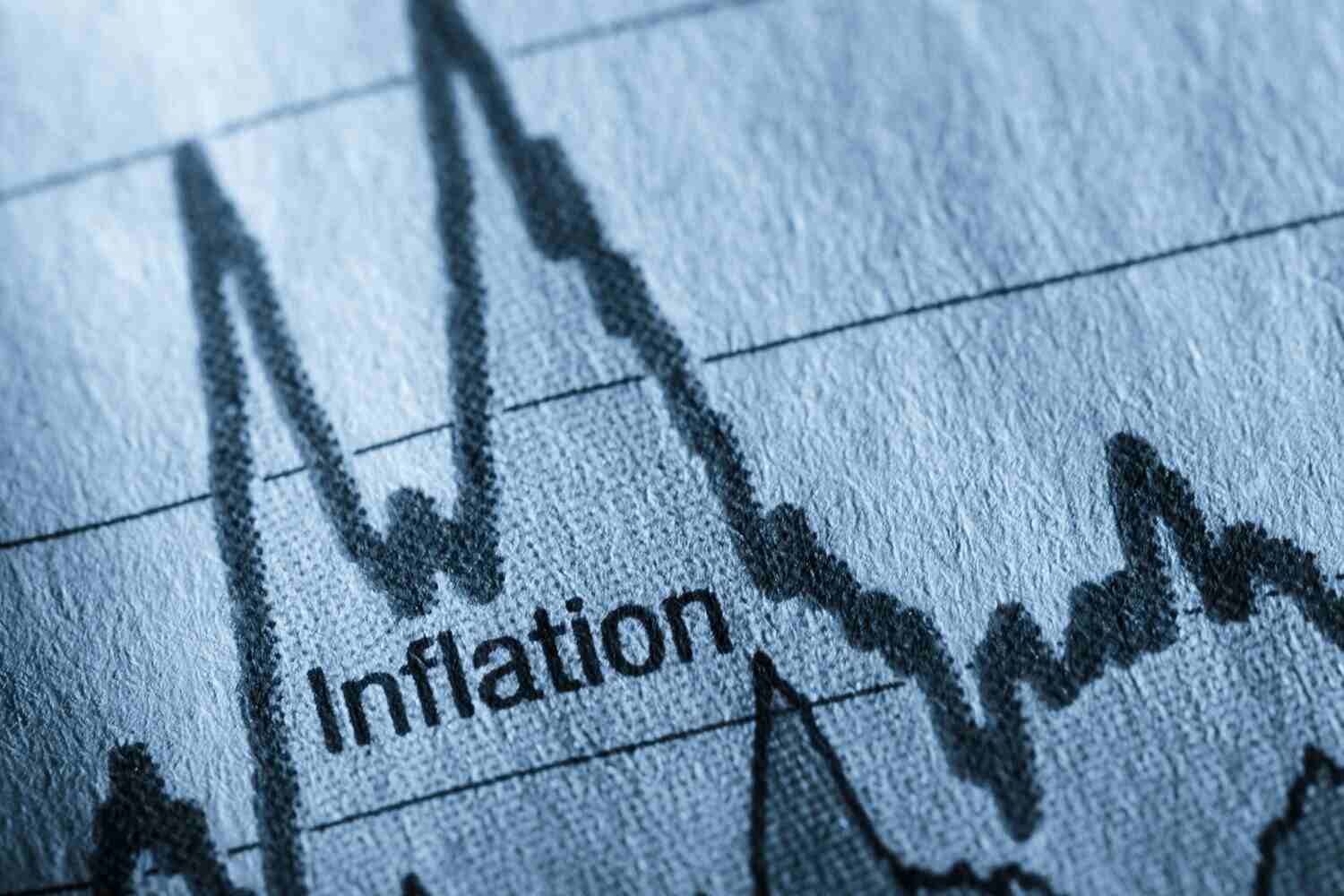 US CPI Report Sparks Market Rally